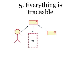 5. Everything is
traceable
log
 