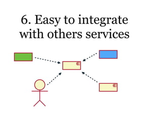 6. Easy to integrate
with others services
 
