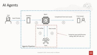 Unleash the Power of AI Agents with Java: Building Intelligent ...