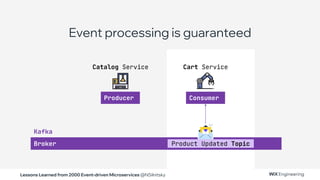 Lessons Learned from 2000 Event-driven Microservices @NSilnitsky
Broker
Event processing is guaranteed
Producer Consumer
Kafka
Catalog Service Cart Service
Product Updated Topic
 