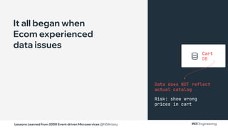 Lessons Learned from 2000 Event-driven Microservices @NSilnitsky
It all began when
Ecom experienced
data issues
Data does NOT reflect
actual catalog
Risk: show wrong
prices in cart
Cart
DB
 