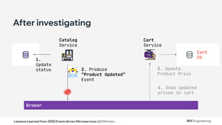 Lessons Learned from 2000 Event-driven Microservices @NSilnitsky
2. Produce
“Product Updated”
Event
Broker
Cart
Service
4. Show updated
prices in cart
3. Update
Product Price
Catalog
Service
1.
Update
status
After investigating
Cart
DB
 