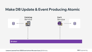 Lessons Learned from 2000 Event-driven Microservices @NSilnitsky
Broker
Cart
Service
Catalog
Service
Make DB Update & Event Producing Atomic
 