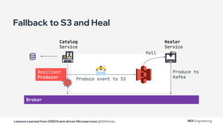 Lessons Learned from 2000 Event-driven Microservices @NSilnitsky
Produce event to S3
Broker
Produce to
Kafka
Healer
Service
Catalog
Service
Poll
Resilient
Producer
Fallback to S3 and Heal
 