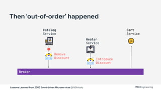Lessons Learned from 2000 Event-driven Microservices @NSilnitsky
Broker
Catalog
Service
Healer
Service
Remove
Discount Introduce
Discount
Then ‘out-of-order’ happened
Cart
Service
 