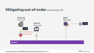 Lessons Learned from 2000 Event-driven Microservices @NSilnitsky
Catalog
Service
Broker
Healer
Service
Introduce
Discount
Mitigating out-of-order with revision ID
# 10
# 9
Cart
Service
 