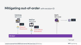 Lessons Learned from 2000 Event-driven Microservices @NSilnitsky
Catalog
Service
Broker
Healer
Service
Remove
Discount Introduce
Discount
Mitigating out-of-order with revision ID
# 11
# 10
# 9
Cart
Service
* item itself
 
