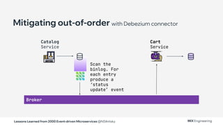 Lessons Learned from 2000 Event-driven Microservices @NSilnitsky
Scan the
binlog. For
each entry
produce a
‘status
update’ event
Cart
Service
Broker
Catalog
Service
Mitigating out-of-order with Debezium connector
 