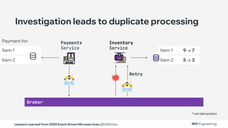 Lessons Learned from 2000 Event-driven Microservices @NSilnitsky
Item 2
Item 1
Broker
Payments
Service
Investigation leads to duplicate processing
Payment for: Inventory
Service
Retry
Item 2 5 → 3
Item 1 9 → 7
* not idempotent
 