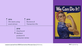 Lessons Learned from 2000 Event-driven Microservices @NSilnitsky
2016
Wix starts using
event-driven
2018
Greyhound
Resilient
producer &
Consumer retries
2019
Revisions &
Transaction IDs
 