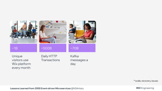 Lessons Learned from 2000 Event-driven Microservices @NSilnitsky
Unique
visitors use
Wix platform
every month
~1B
Daily HTTP
Transactions
~500B
Kafka
messages a
day
~70B
* scale, recovery, issues
 