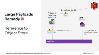 Lessons Learned from 2000 Event-driven Microservices @NSilnitsky
Large Payloads
Remedy III
Reference to
Object Store
2. Produce with S3
URL
3. Consume &
download from
S3
1. Upload to S3
Product
Catalog
Service Cart
Service
Broker
 