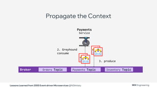 Lessons Learned from 2000 Event-driven Microservices @NSilnitsky
2. Greyhound
consume
Propagate the Context
Payments
Service
Broker Payments Topic
Orders Topic Inventory Topic
3. produce
 