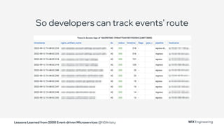 Lessons Learned from 2000 Event-driven Microservices @NSilnitsky
So developers can track events’ route
 