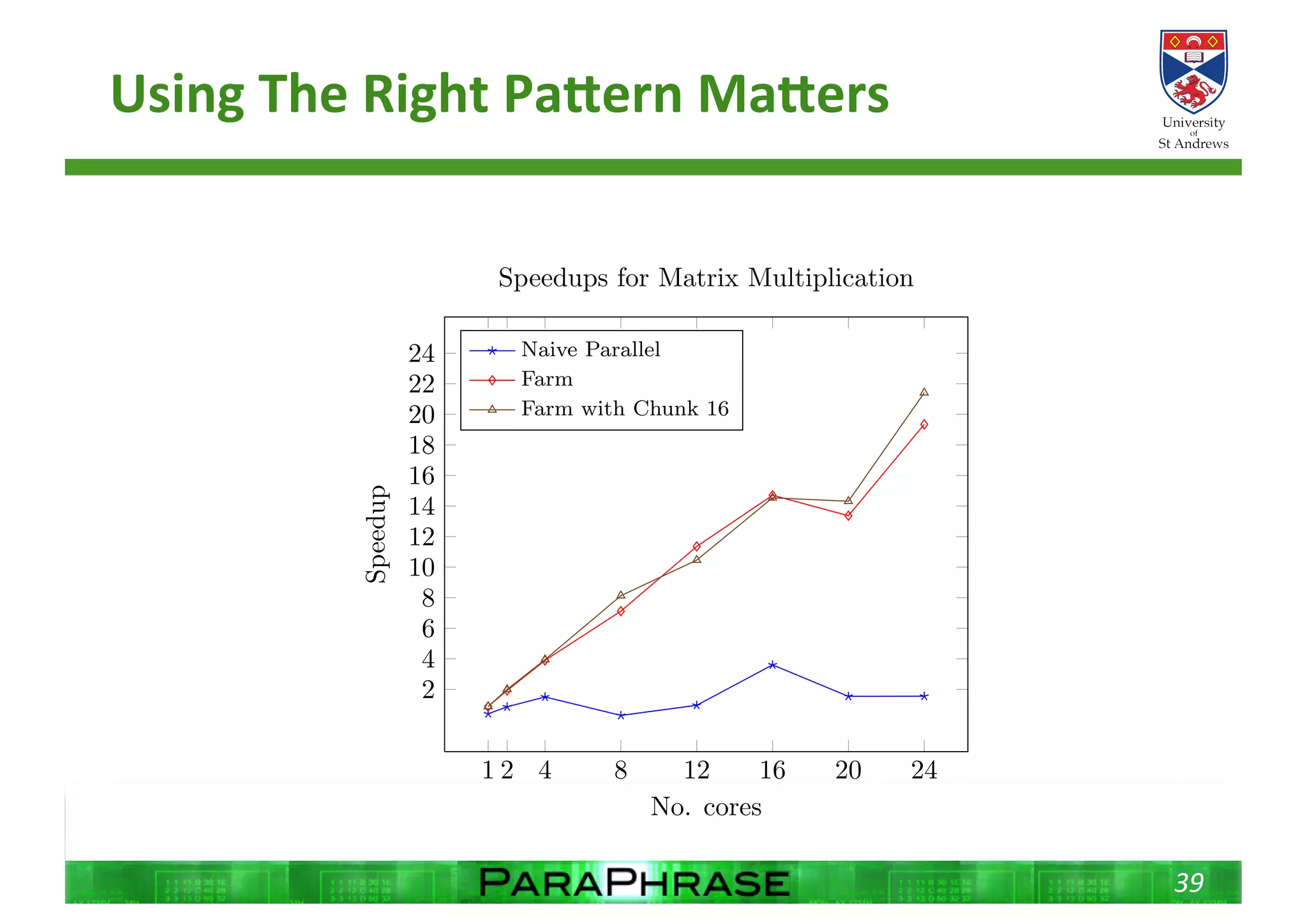 ParaForming - Patterns and Refactoring for Parallel Programming | PPT