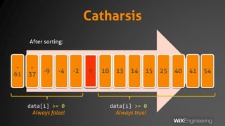 Catharsis
-
61
-
37
-9 -4 -2 0 10 13 14 15 25 40 41 54
After sorting:
0
data[i] >= 0
Always false!
data[i] >= 0
Always true!
 