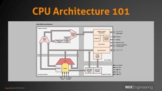 CPU Architecture 101
Image: Appaloosa (CC BY-SA 3.0)
 
