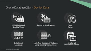 Build Stuff Lithuania - Blazingly Fast GenAI App Development With Java and Spring AI