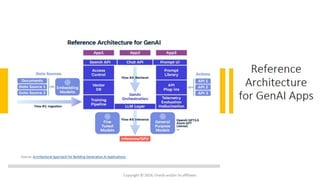 Build Stuff Lithuania - Blazingly Fast GenAI App Development With Java and Spring AI