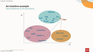 Build Stuff Lithuania - Blazingly Fast GenAI App Development With Java and Spring AI