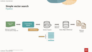 Build Stuff Lithuania - Blazingly Fast GenAI App Development With Java and Spring AI