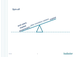Spin-off 
market government ideas / innovations / solutions 
end users 
market 
15-12-14 12 
 