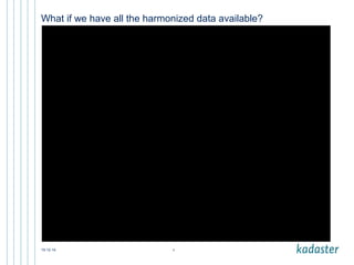 What if we have all the harmonized data available? 
15-12-14 4 
 