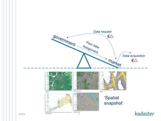 government market Assignment 
15-12-14 6 
Data request 
Data acquisition 
€ 
€ 
Poor data 
‘Spatial 
snapshot’ 
 