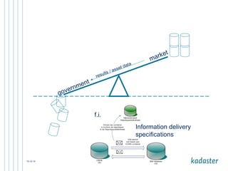 market government results / asset data 
f.i. 
15-12-14 7 
Information delivery 
specifications 
 