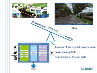 government market Assignment 
alley 
Apps Avenue Data Avenue of the spatial environment 
15-12-14 8 
Level playing field 
Framework of trusted data 
 