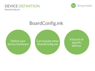 DEVICE DEFINITION 
BoardConfig.mk 
Define your 
device hardware 
Can include other 
BoardConfig.mk 
A bunch of 
specific 
defines 
BoardConfig.mk 
 