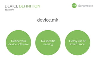 DEVICE DEFINITION 
device.mk 
Define your 
device software 
No specific 
naming 
Heavy use of 
inheritance 
device.mk 
 