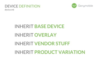 DEVICE DEFINITION 
device.mk 
INHERIT BASE DEVICE 
INHERIT OVERLAY 
INHERIT VENDOR STUFF 
INHERIT PRODUCT VARIATION 
 