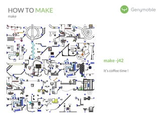 HOW TO MAKE 
make 
make -j42 
It’s coffee time ! 
 