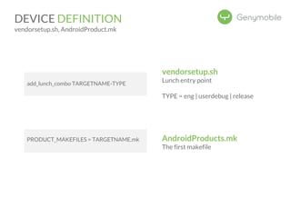 vendorsetup.sh 
Lunch entry point 
TYPE = eng | userdebug | release 
AndroidProducts.mk 
The first makefile 
DEVICE DEFINITION 
vendorsetup.sh, AndroidProduct.mk 
add_lunch_combo TARGETNAME-TYPE 
PRODUCT_MAKEFILES = TARGETNAME.mk 
 