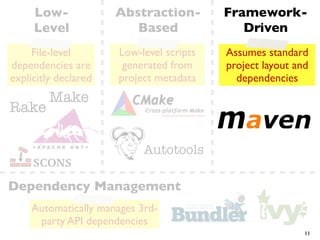 Low-             Abstraction-        Framework-
     Level               Based               Driven
     File-level       Low-level scripts   Assumes standard
dependencies are       generated from     project layout and
explicitly declared   project metadata      dependencies
         Make
Rake

                           Autotools

Dependency Management
    Automatically manages 3rd-
     party API dependencies
                                                           11
 