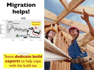 Migration
                                                                                      Large Projects




                             helps!
                                          KDE
                     1.00
                                                           Authorship
                              Autotools
                     0.75                                  decreases
Build author ratio




                                                           ●
                                                         ● ●●
                                                        ●● ●
                                                       ●● ● ●●
                                                      ●●●● ●●
                                                       ●
                                                      ● ●
                     0.50                                 ● ●
                                                           ●
                                                    ●         ●●
                                                    ●●
                                                   ●●                      ●
                                                   ●●          ●
                                                              ●●●● ●
                                                                 ●●         ●
                                                  ●              ●● ●     ●
                                                                ●●●●●●● ●
                                                                    ● ● ●
                                                                    ●     ●
                                                                   ● ●● ●
                     0.25                         ●
                                                                       ●●
                                                                        ●

                                                   ●
                                                  ●
                     0.00                    ●●●●●
                                             ●●●●●
                                              ●●●●●

                             2000         2004          2008              2012




                        Teams dedicate build
                         experts to help cope
                           with the build tax                                    16
 