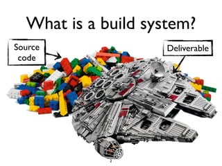 What is a build system?
Source               Deliverable
 code




             2
 