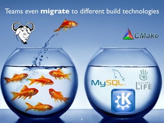 Teams even migrate to different build technologies




                        6
 