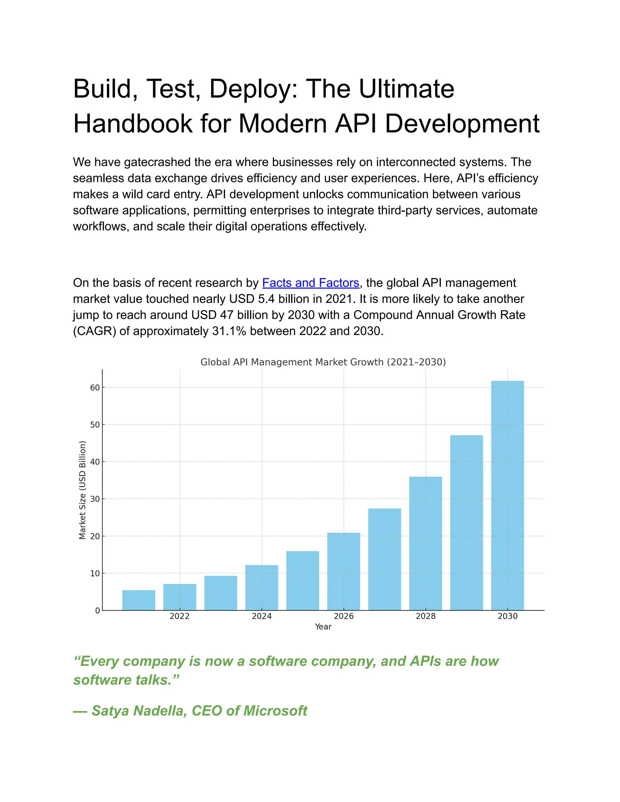 Build, Test, Deploy: The Ultimate Handbook for Modern API Development We have gatecrashed the era where businesses rely on interconnected systems. The seamless data exchange drives efficiency and user experiences. Here, API’s efficiency makes a wild card entry. API development unlocks communication between various software applications, permitting enterprises to integrate third-party services, automate workflows, and scale their digital operations effectively. On the basis of recent research by Facts and Factors, the global API management market value touched nearly USD 5.4 billion in 2021. It is more likely to take another jump to reach around USD 47 billion by 2030 with a Compound Annual Growth Rate (CAGR) of approximately 31.1% between 2022 and 2030. “Every company is now a software company, and APIs are how software talks.” — Satya Nadella, CEO of Microsoft 