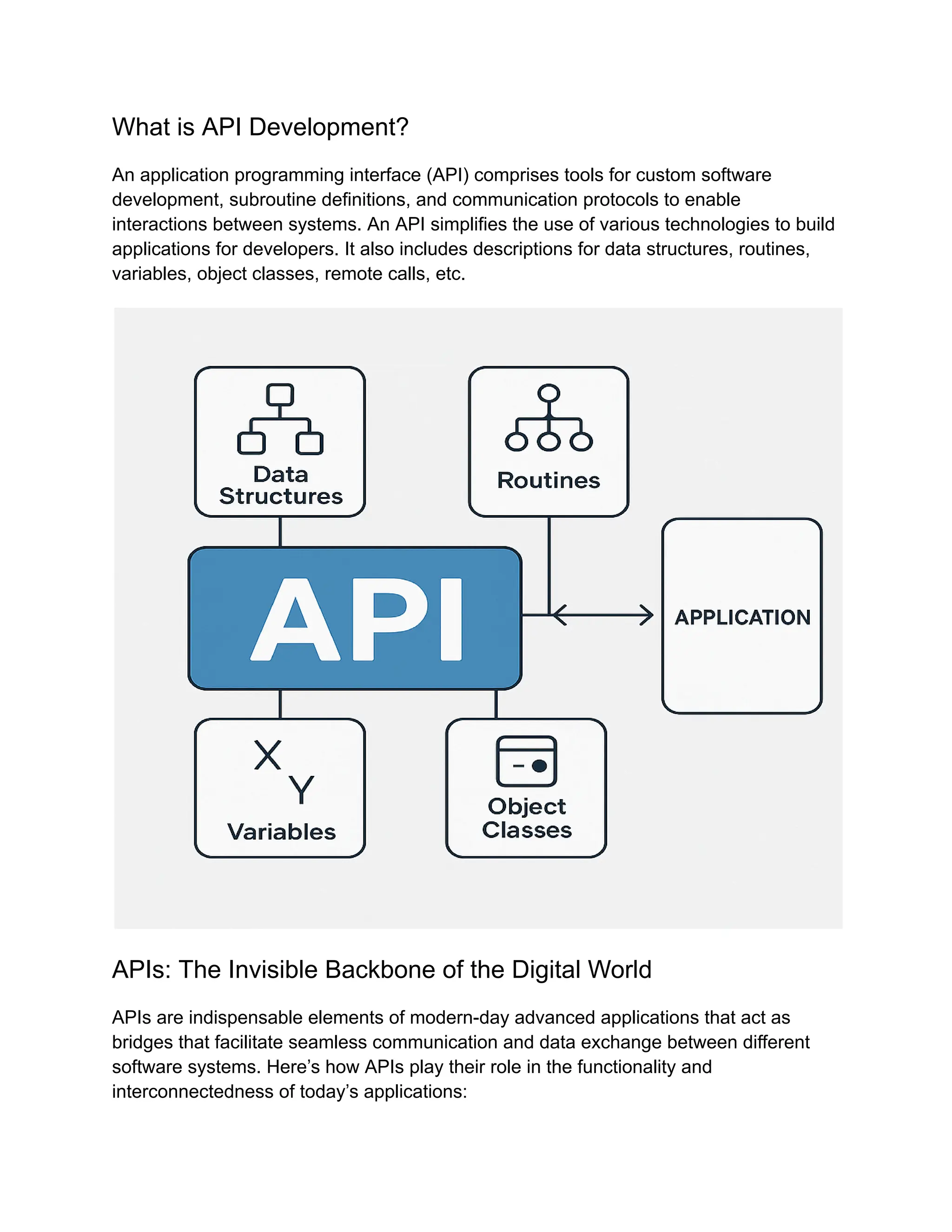 What is API Development? An application programming interface (API) comprises tools for custom software development, subroutine definitions, and communication protocols to enable interactions between systems. An API simplifies the use of various technologies to build applications for developers. It also includes descriptions for data structures, routines, variables, object classes, remote calls, etc. APIs: The Invisible Backbone of the Digital World APIs are indispensable elements of modern-day advanced applications that act as bridges that facilitate seamless communication and data exchange between different software systems. Here’s how APIs play their role in the functionality and interconnectedness of today’s applications: 