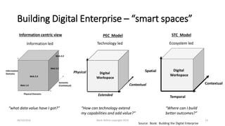 Building Digital Enterprise –“smart spaces” 
Information centric view 
PEC Model 
STC Model 
Technology led 
Ecosystem led...