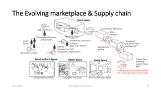 The Evolving marketplace & Supply chain 
Rooms, Facilities, Space Objects 
06/10/2014 Mark Skilton copyright 2014 27 
 