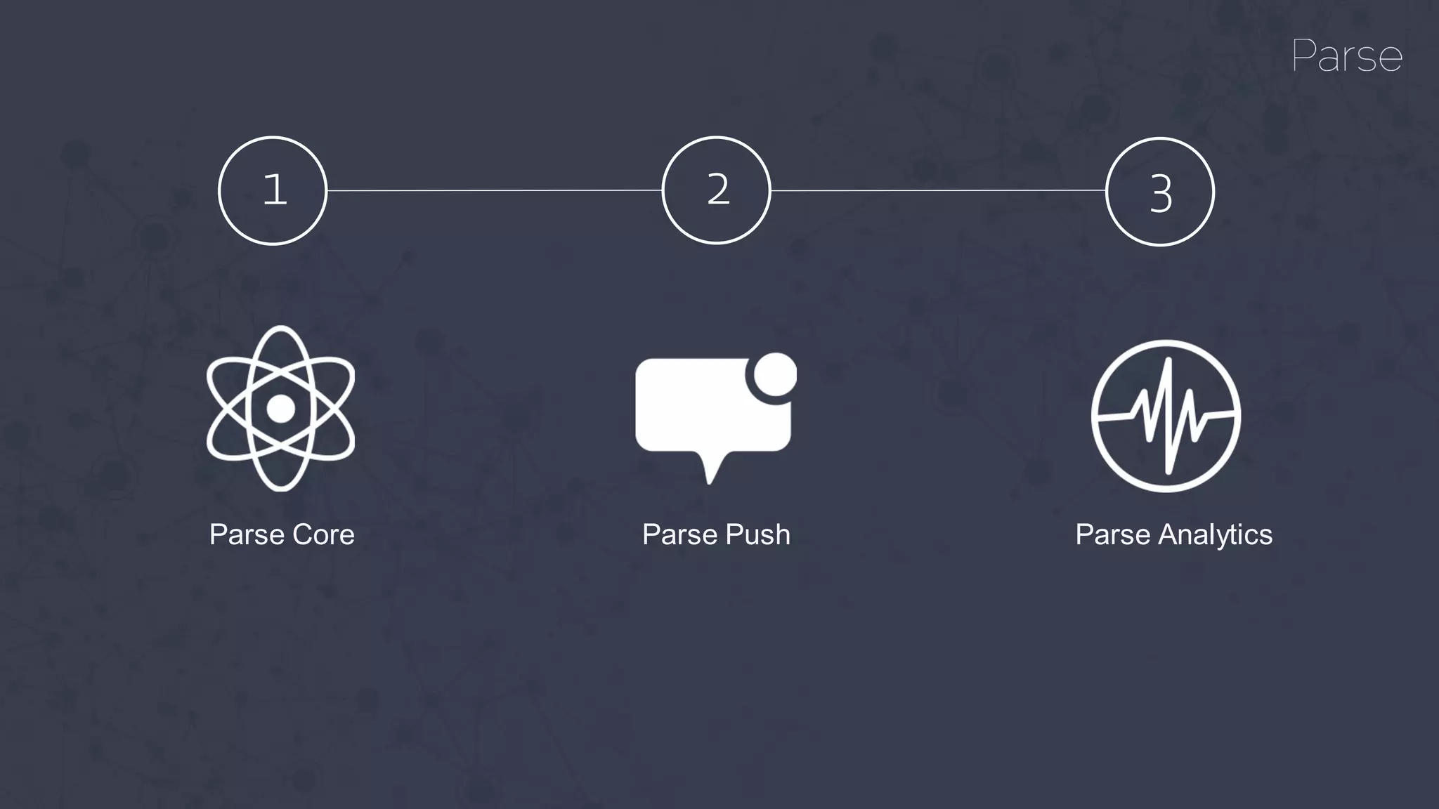 Parse Core
Parse Push
Parse Analytics