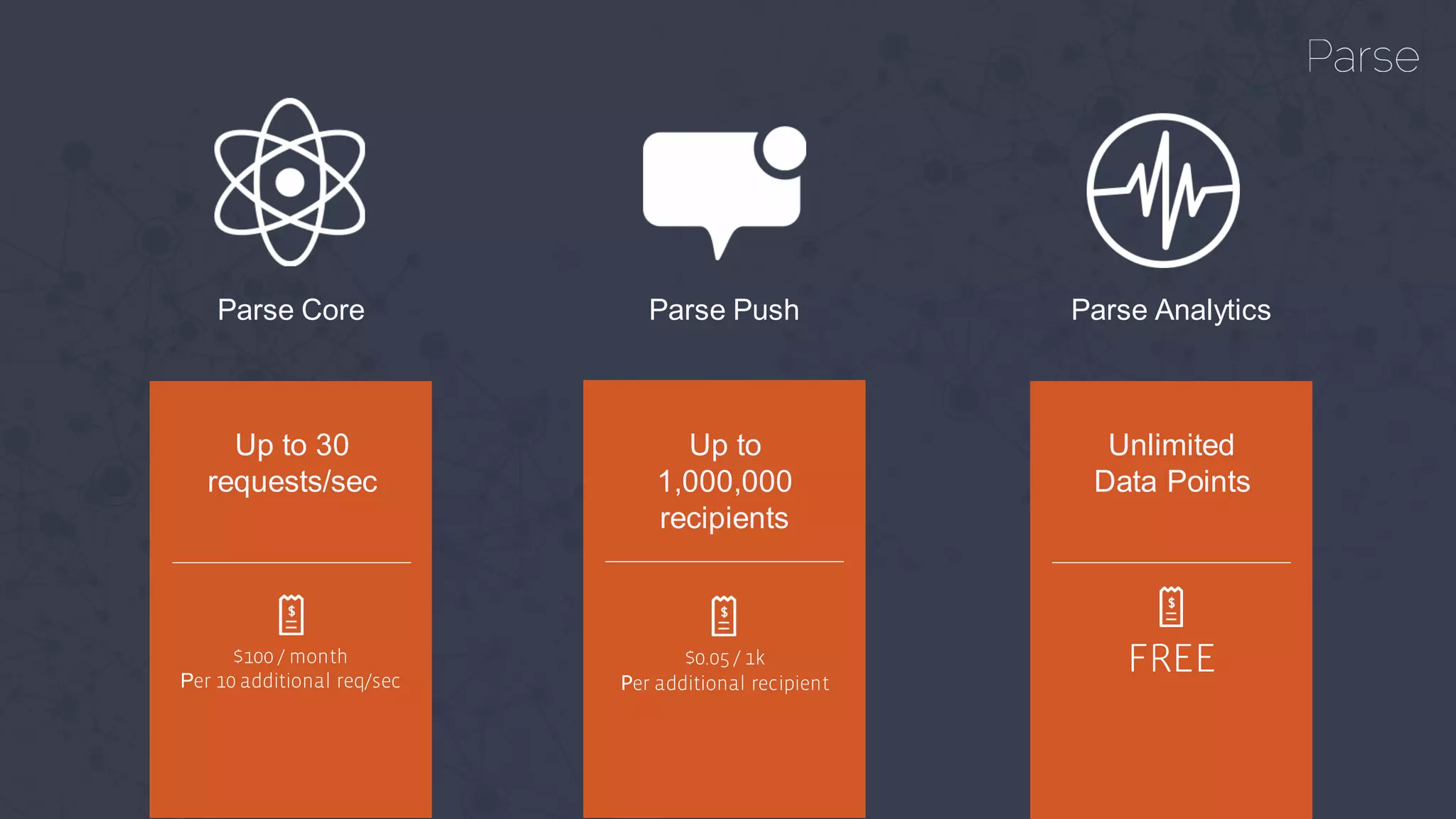 Parse Core
Parse Push
Parse Analytics
Up to 30 requests/sec
P
Up to 1,000,000recipients
P
Unlimited Data Points