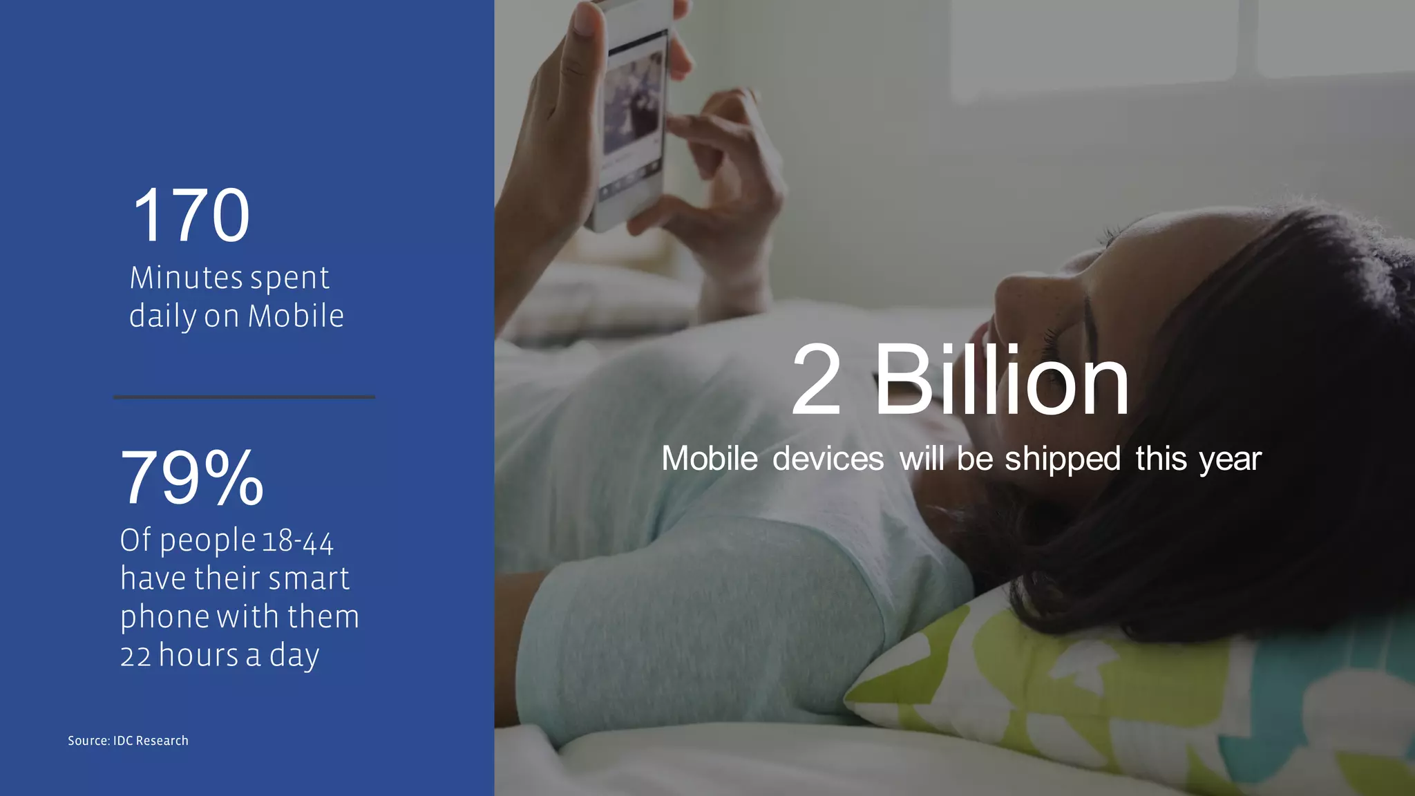 2BillionMobile devices will be shipped this year
170
79%