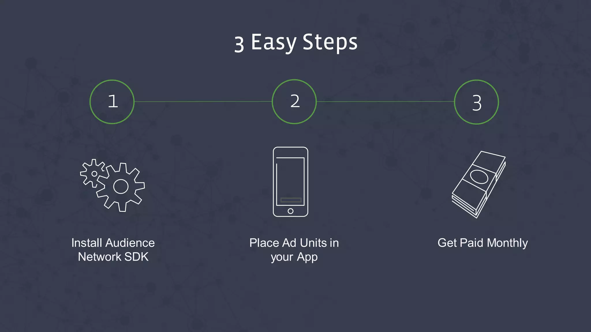 Install Audience Network SDK
Get Paid Monthly
Place Ad Units in your App