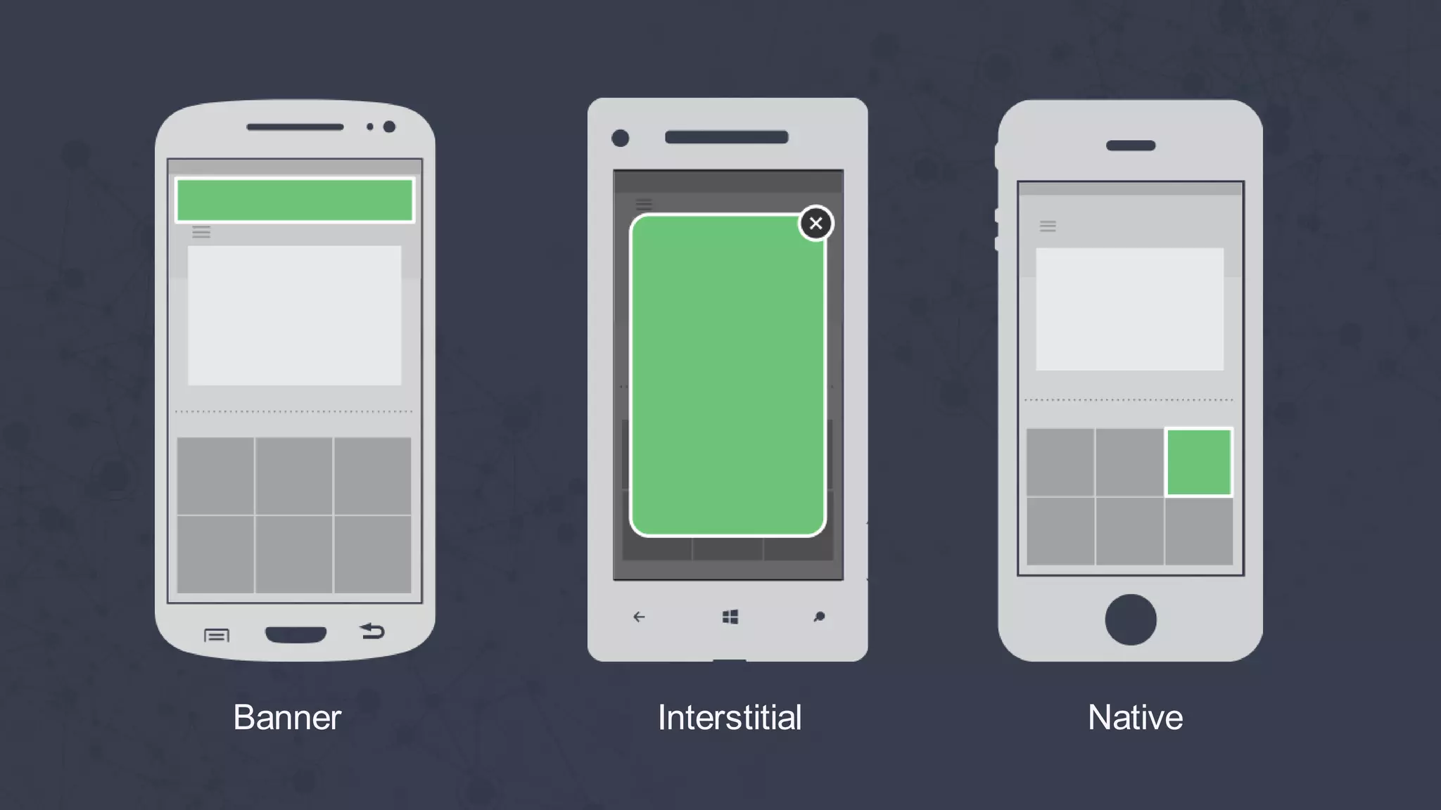 Banner
Interstitial
Native