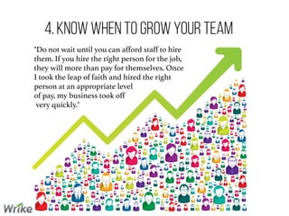 4. Know When to Grow Your Team
"Do not wait until you can afford staff to hire
them. If you hire the right person for the ...