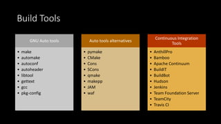 Build Tools
GNU Auto tools
• make
• automake
• autoconf
• autoheader
• libtool
• gettext
• gcc
• pkg-config
Auto tools alternatives
• pymake
• CMake
• Cons
• SCons
• qmake
• makepp
• JAM
• waf
Continuous Integration
Tools
• AnthillPro
• Bamboo
• Apache Continuum
• BuildIT
• BuildBot
• Hudson
• Jenkins
• Team Foundation Server
• TeamCity
• Travis CI
 